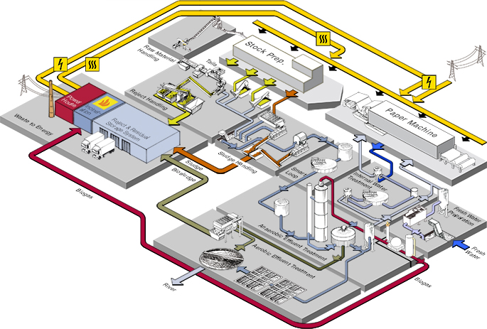 The Integrated EcoMill