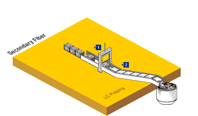 Secondary Fiber Handling