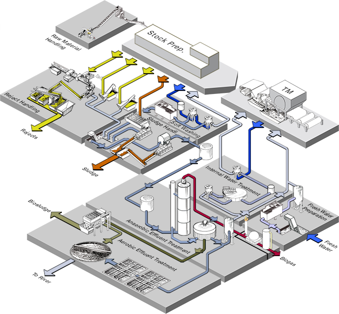 The Integrated EcoMill